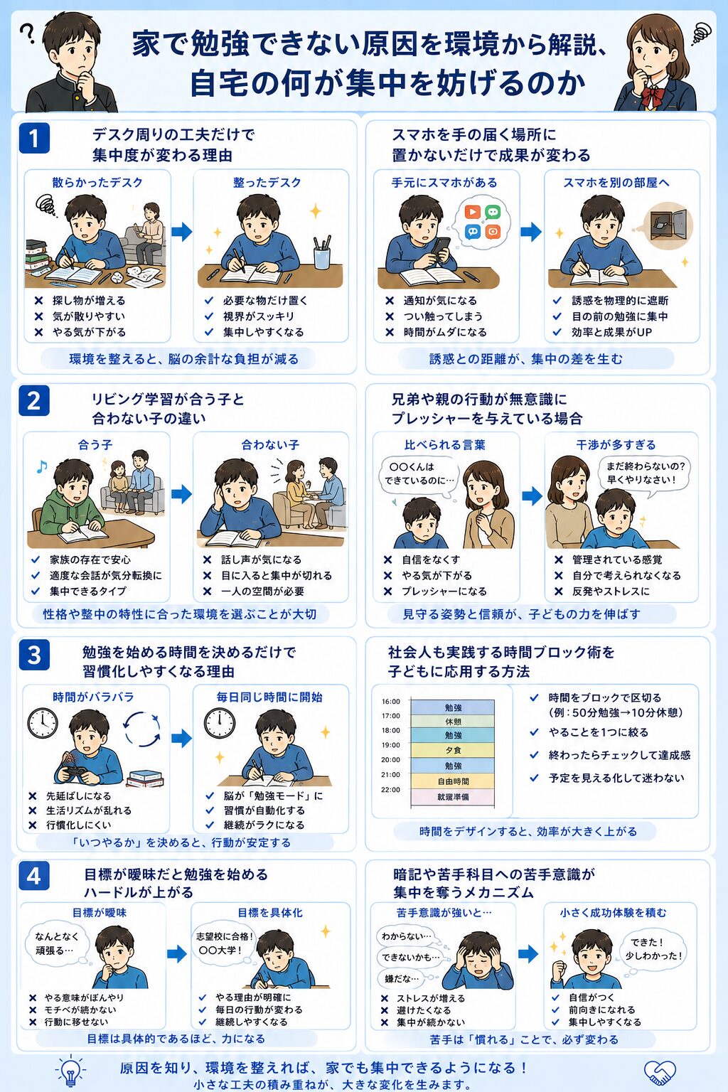 家で勉強できない原因を環境から解説、自宅の何が集中を妨げるのか