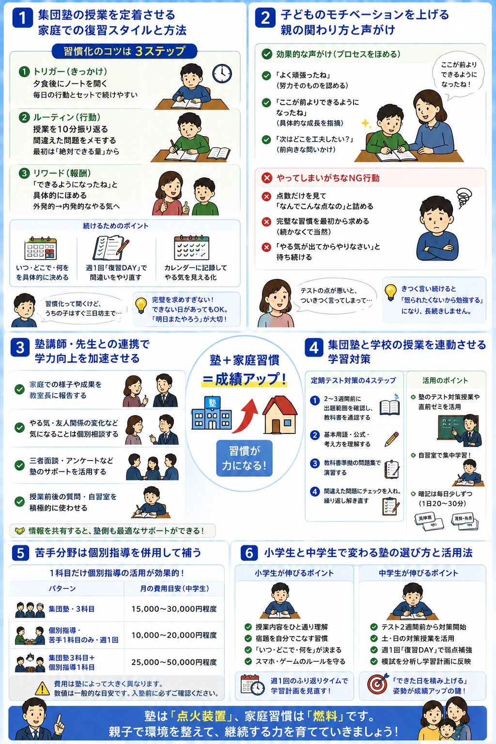 集団塾で伸びる子に育てるために親ができる環境づくりと学習習慣