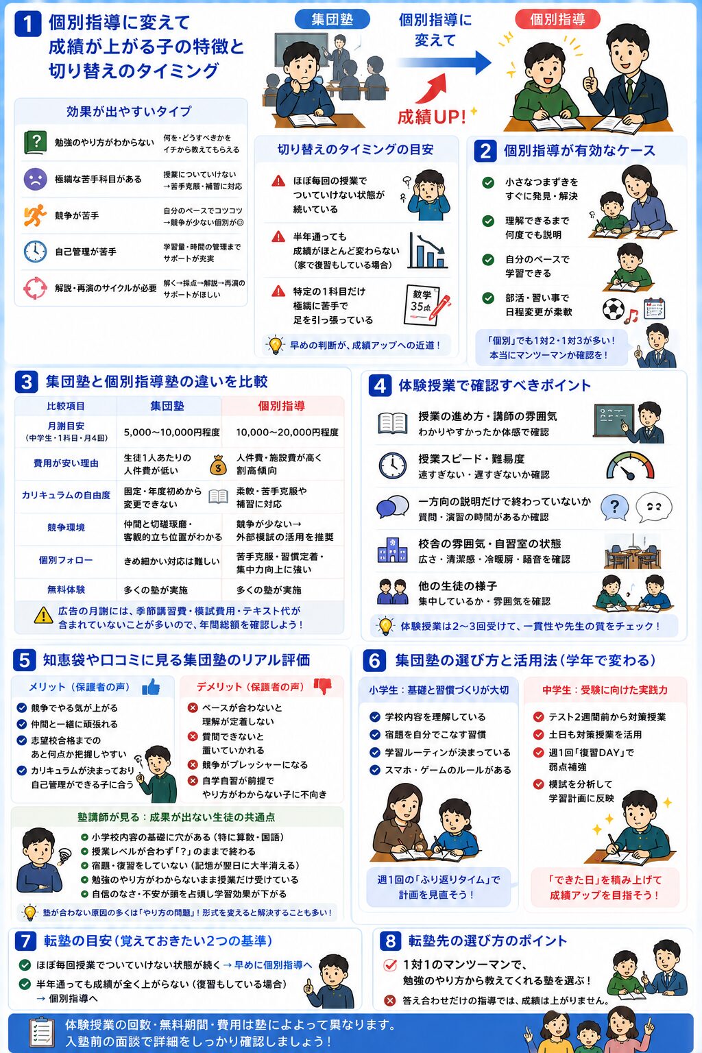 集団塾から個別指導に変えた家庭の実例と塾選びの判断基準