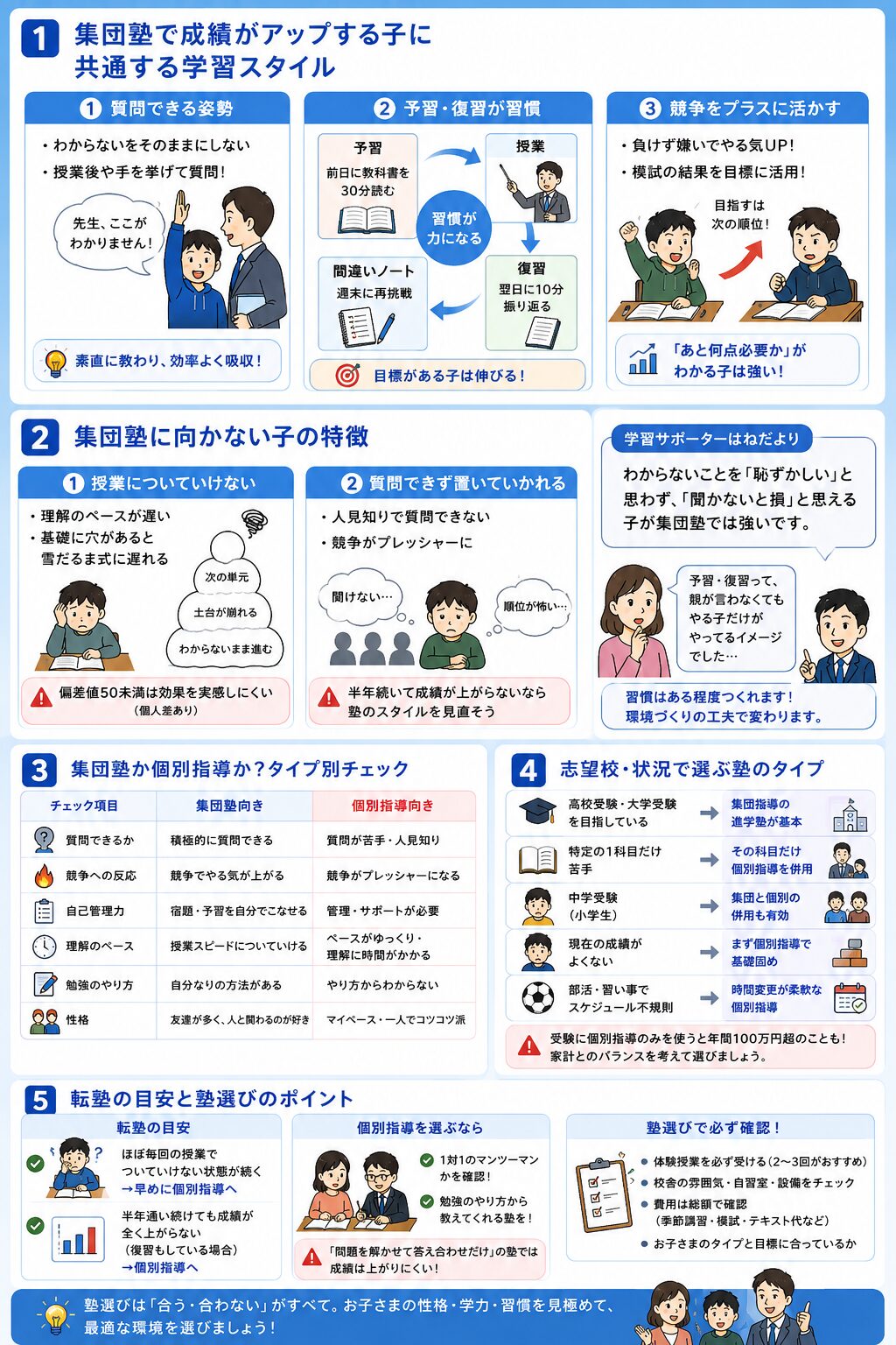 集団塾で伸びる子の特徴とは？性格・学力・習慣の3つの判断軸