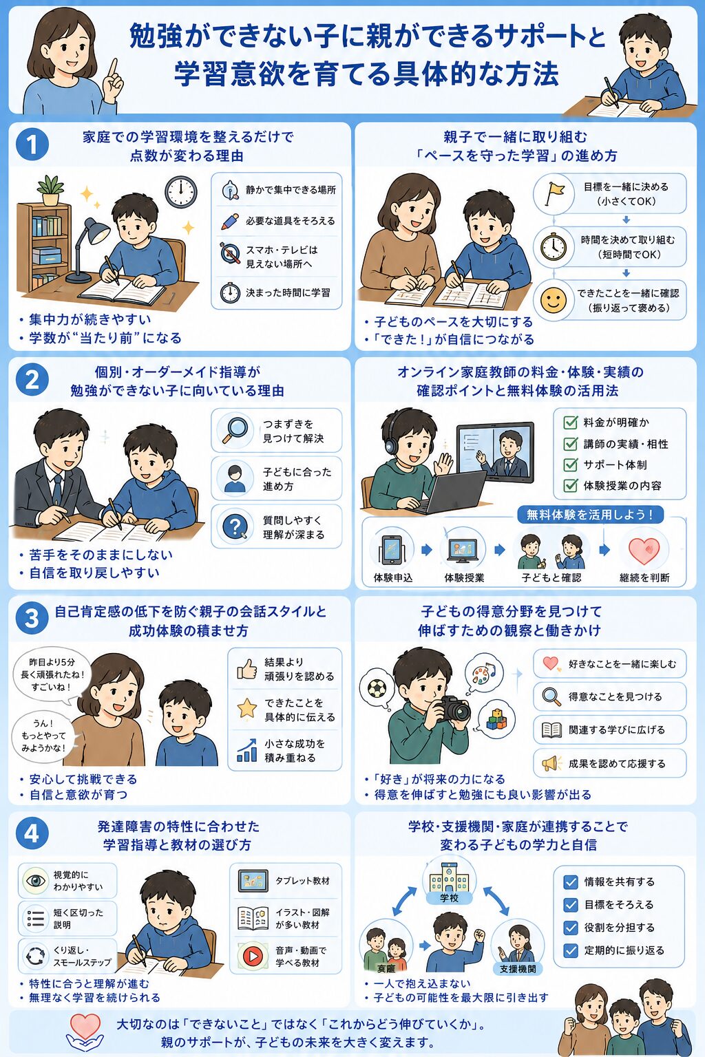 勉強ができない子に親ができるサポートと、学習意欲を育てる具体的な4つの方法