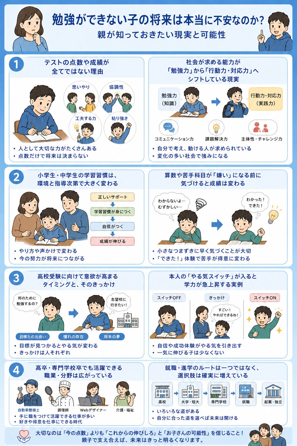 勉強ができない子の将来は「絶望」なのか？親が知っておきたい現実と可能性