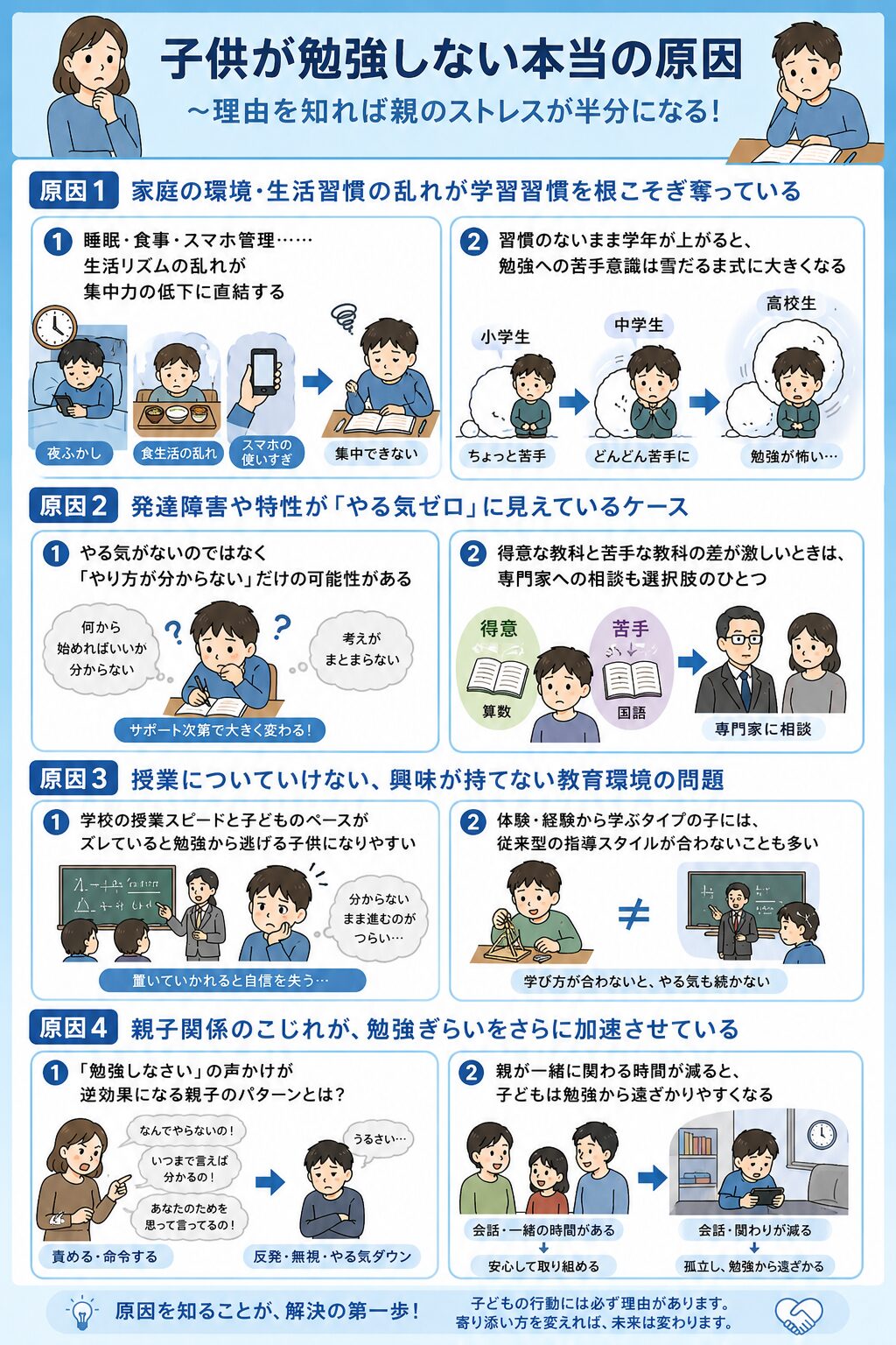 子供が勉強しない本当の原因~理由を知れば親のストレスが半分になる!